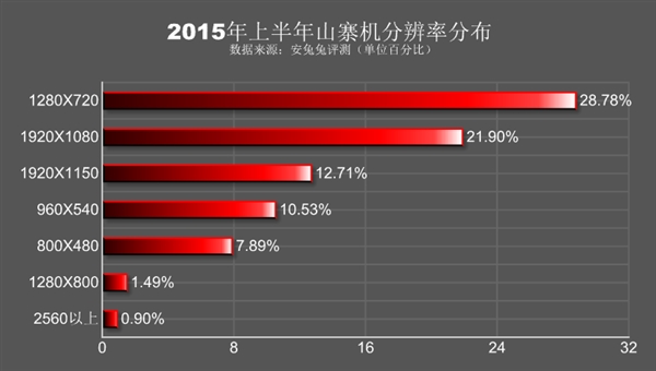 中国山寨机报告:小米、三星哭晕