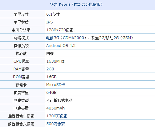 华为mate7对比mate2哪个好