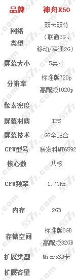 神舟x50和华为荣耀3X畅玩版哪个好? 脚本之家