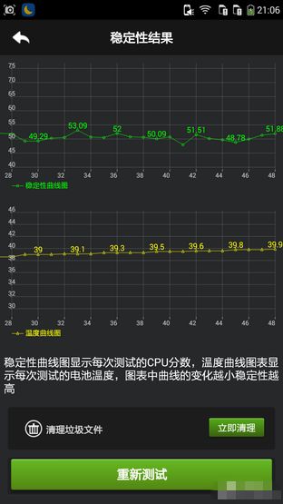 酷派大神F2联通版 高通8核4G版性能评测 