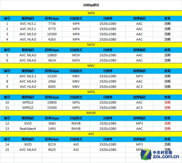 妈妈再也不担心我自拍了 酷比H1S全面评测 