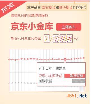 京东小金库七日年化收益率是多少?预期收益是多少?京东小金库收益介绍