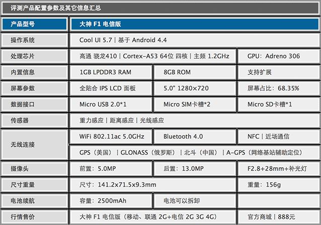 骁龙 410+4G 大神 F1 电信版全面评测 