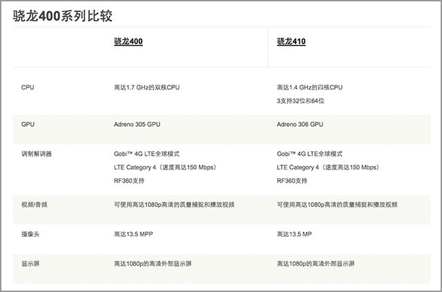 骁龙 410+4G 大神 F1 电信版全面评测 