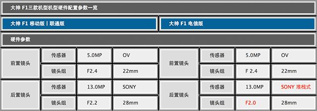 骁龙 410+4G 大神 F1 电信版全面评测 
