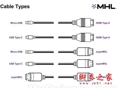 superMHL接口强力诞生 superMHL接口强力诞生