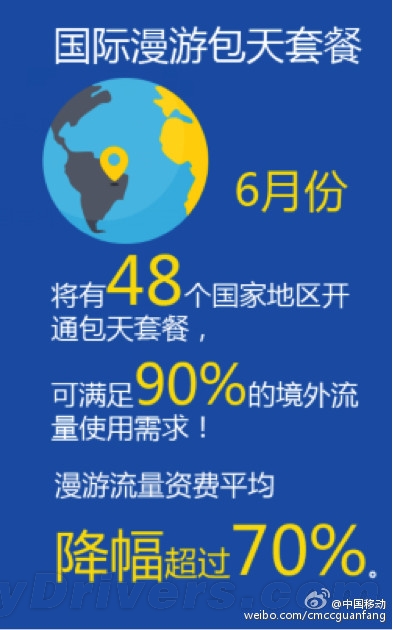 中国移动公布八大举措降手机网费:流量无敌!