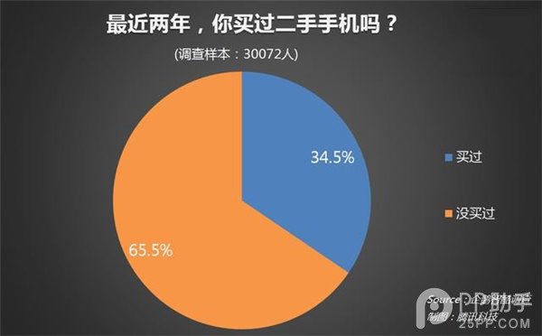 二手iPhone5s多少钱合理?王自如Zealer Fix悬!