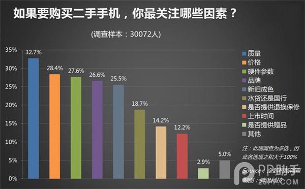 二手iPhone5s多少钱合理?王自如Zealer Fix悬! 二手iPhone5s多少钱合理?王自如Zealer Fix悬!