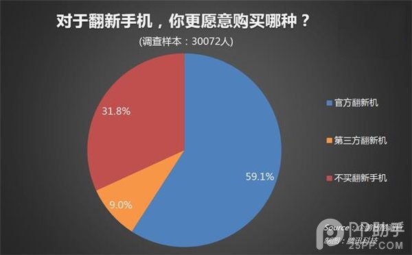 二手iPhone5s多少钱合理?王自如Zealer Fix悬! 二手iPhone5s多少钱合理?王自如Zealer Fix悬!