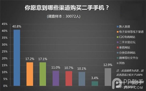 二手iPhone5s多少钱合理?王自如Zealer Fix悬! 二手iPhone5s多少钱合理?王自如Zealer Fix悬!