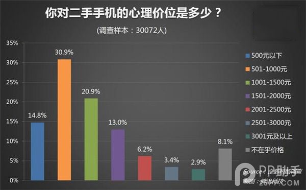 二手iPhone5s多少钱合理?王自如Zealer Fix悬! 二手iPhone5s多少钱合理?王自如Zealer Fix悬!