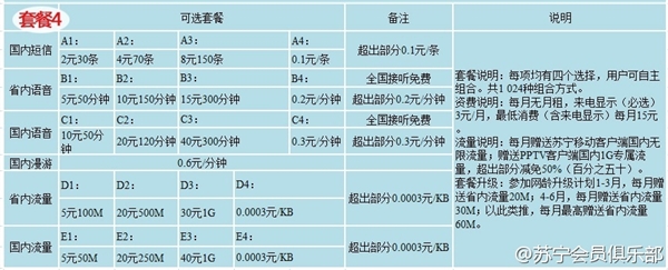 苏宁170手机卡有什么套餐？苏宁互联170手机号码卡套餐资费详情