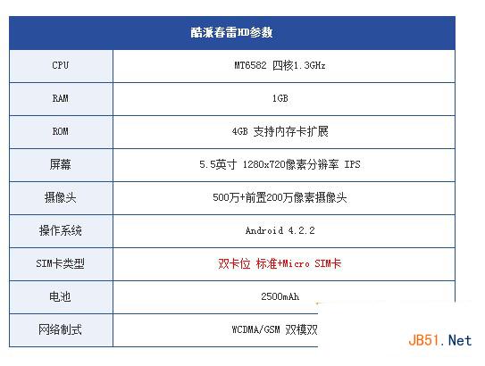 中兴红牛v5和酷派春雷HD哪个好