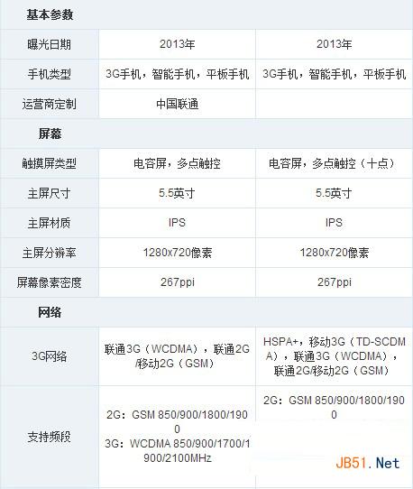 荣耀3X畅玩版和酷派春雷HD哪个好