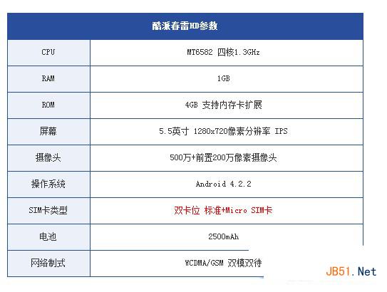 荣耀3X畅玩版和酷派春雷HD哪个好