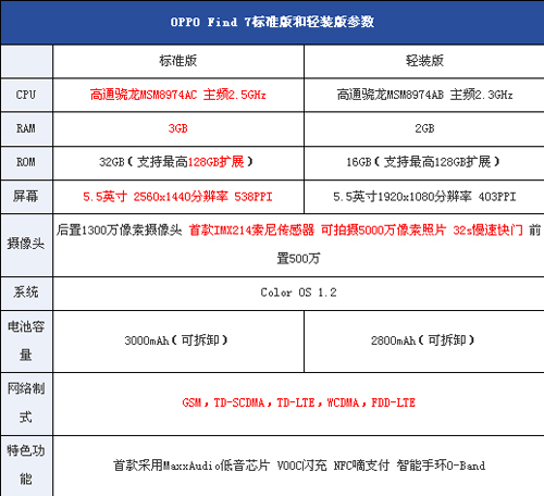 oppo find7配置参数