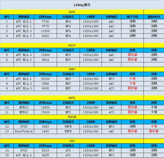 当梦想遇上情怀 魅族MX4对比锤子手机