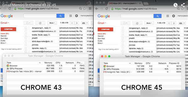 性能大提升！新版Chrome内存消耗暴减1/4