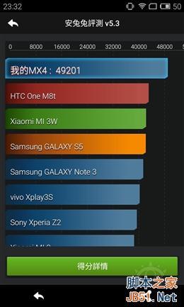 2499到底值不值？魅族MX4 Pro深度体验