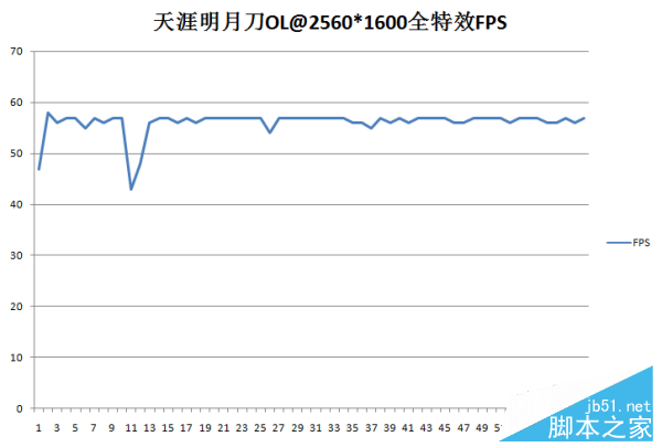 七彩虹iGame1050Ti 烈焰战神U-4GD5首发评测
