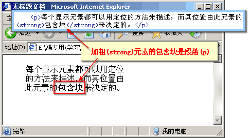 包含块