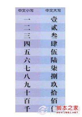 大写的一到十怎么写 大写数字一到十怎么打