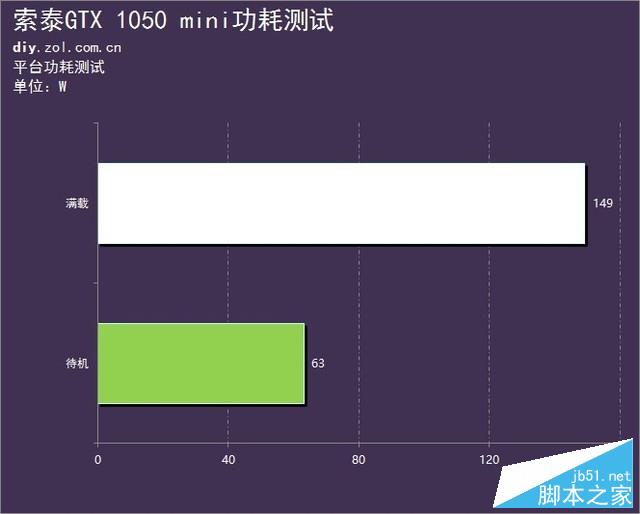 索泰GTX 1050 mini评测
