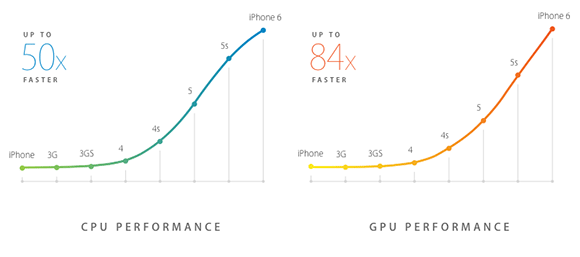 iphone6 plus跑分测试