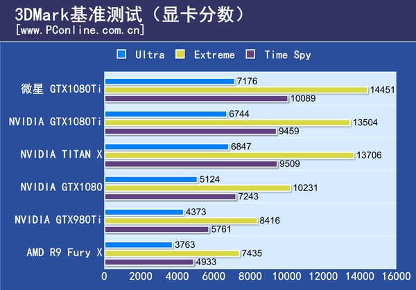 微星GTX1080Ti Gaming X评测 微星GTX1080Ti Gaming X评测