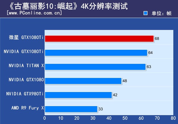 微星GTX1080Ti Gaming X评测 微星GTX1080Ti Gaming X评测