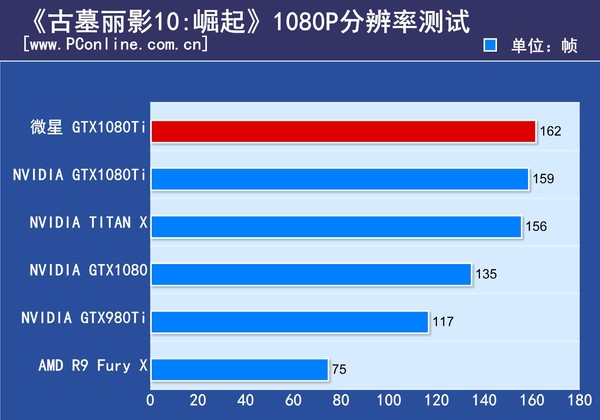 微星GTX1080Ti Gaming X评测 微星GTX1080Ti Gaming X评测