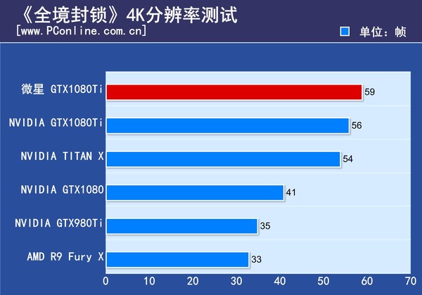 微星GTX1080Ti Gaming X评测 微星GTX1080Ti Gaming X评测