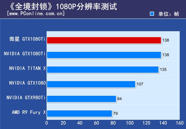 微星GTX1080Ti Gaming X评测 微星GTX1080Ti Gaming X评测
