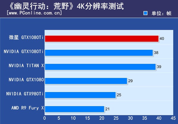 微星GTX1080Ti Gaming X评测 微星GTX1080Ti Gaming X评测
