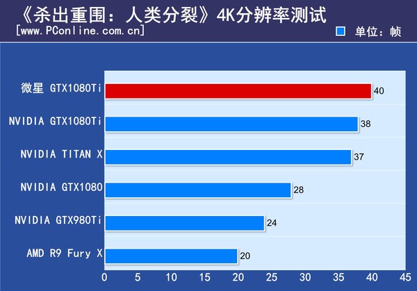 微星GTX1080Ti Gaming X评测 微星GTX1080Ti Gaming X评测