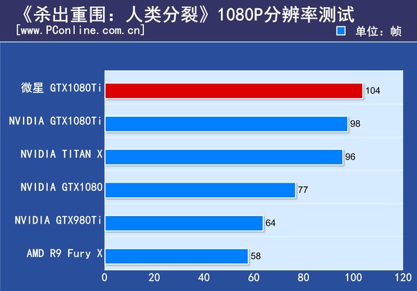 微星GTX1080Ti Gaming X评测 微星GTX1080Ti Gaming X评测