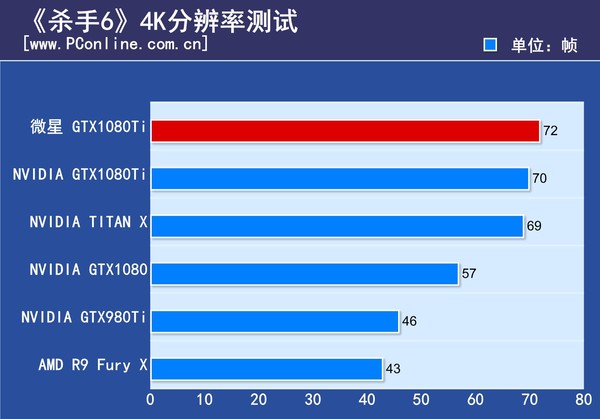 微星GTX1080Ti Gaming X评测 微星GTX1080Ti Gaming X评测