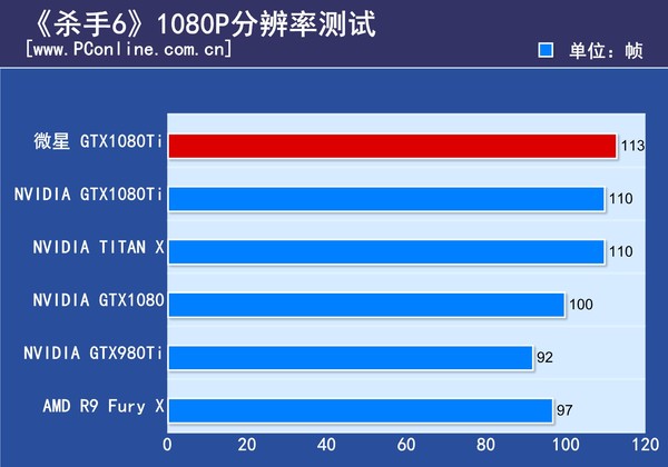 微星GTX1080Ti Gaming X评测 微星GTX1080Ti Gaming X评测