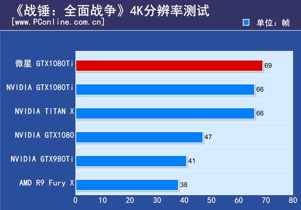 微星GTX1080Ti Gaming X评测 微星GTX1080Ti Gaming X评测
