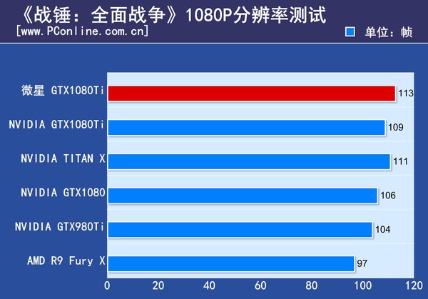 微星GTX1080Ti Gaming X评测 微星GTX1080Ti Gaming X评测