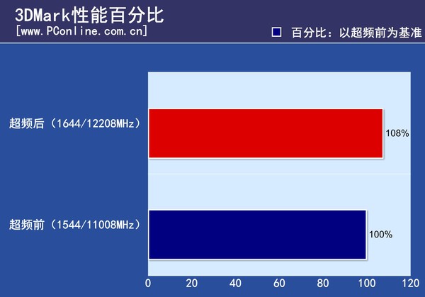 微星GTX1080Ti Gaming X评测 微星GTX1080Ti Gaming X评测