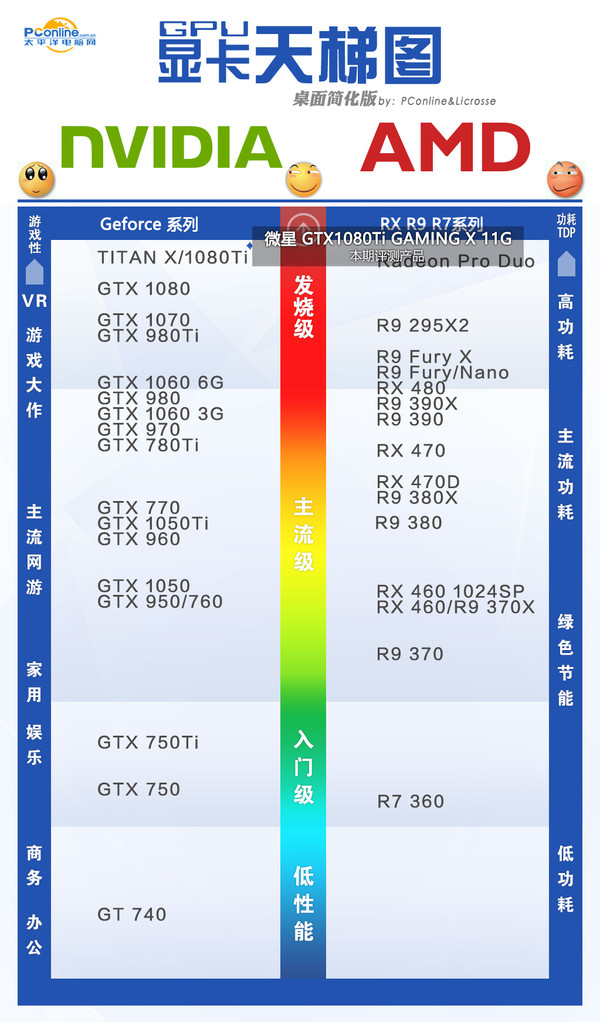 微星GTX1080Ti Gaming X评测 微星GTX1080Ti Gaming X评测