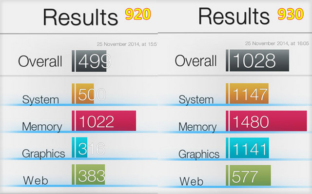 "首末"旗舰 Lumia920/930屏幕&性能对决