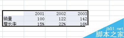 怎么在excel同时绘制折线图和柱形图