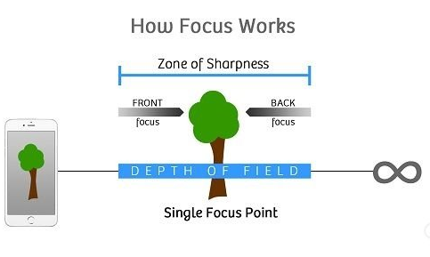 如何让iPhone拍照功能大爆发