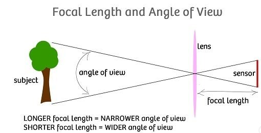 如何让iPhone拍照功能大爆发