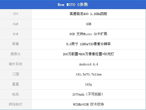 moto g2参数配置解析