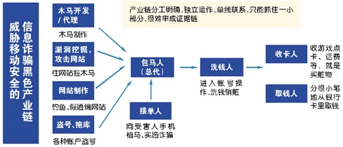 “10086”喊你积分换话费 诈骗!