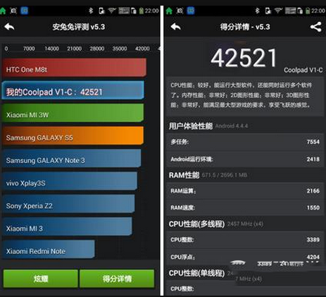 酷派铂顿安全手机跑分是多少？酷派铂顿安兔兔跑分